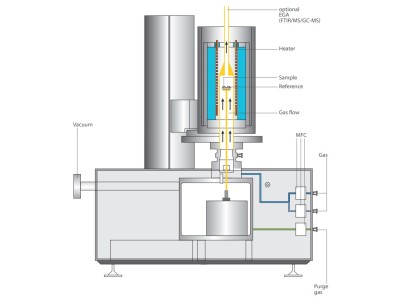 Дифференциальная сканирующая калориметрия от Linseis: особенности, ответы на популярные вопросы