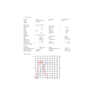 Анализатор влаги MKC-710S