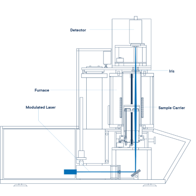 Лазерный анализатор теплопроводности LFA L52