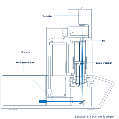 Анализатор теплопроводности тонких пленок PLH-L53