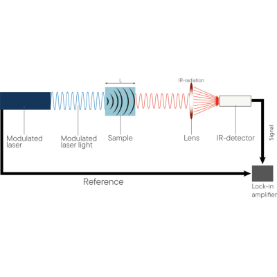 Анализатор теплопроводности тонких пленок PLH-L53
