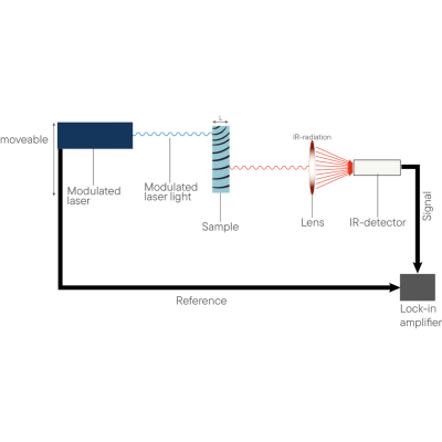 Анализатор теплопроводности тонких пленок PLH-L53