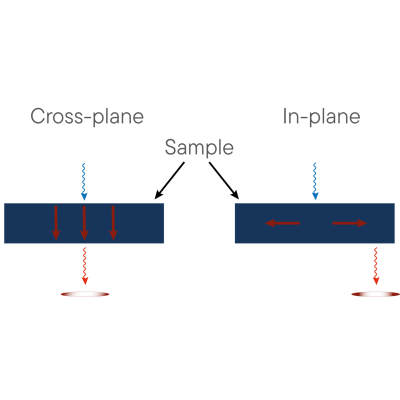 Анализатор теплопроводности тонких пленок PLH-L53