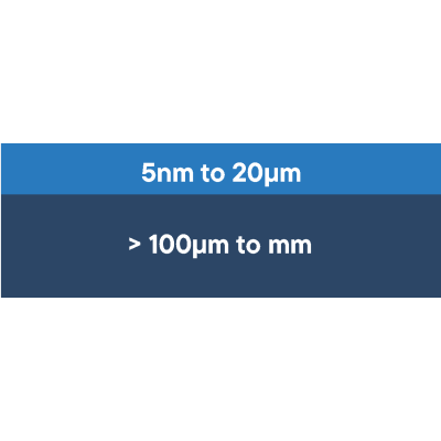 Анализатор теплопроводности тонких пленок TF-LFA L54
