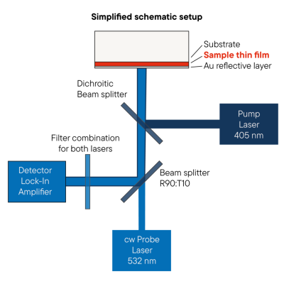 Анализатор теплопроводности тонких пленок TF-LFA L54