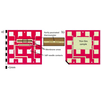Анализатор теплопроводности тонких пленок TFA L59