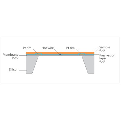 Анализатор теплопроводности тонких пленок TFA L59