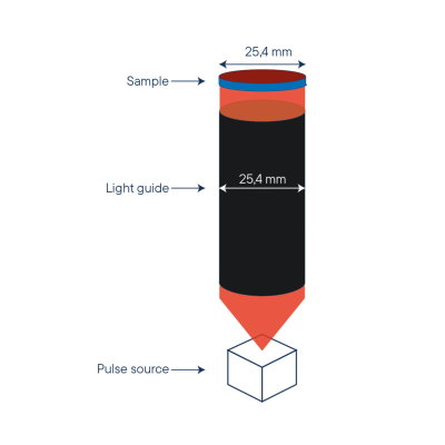 Лазерный импульсный анализатор LFA L51