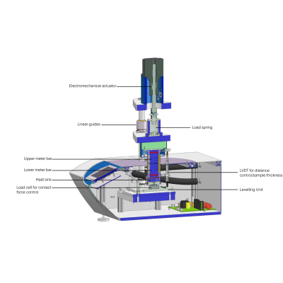 Тепловой анализатор TIM L58